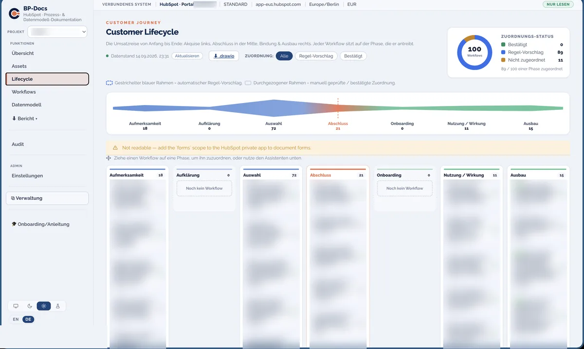 BP Docs: Customer Lifecycle eines HubSpot-Portals mit den Workflows je Phase